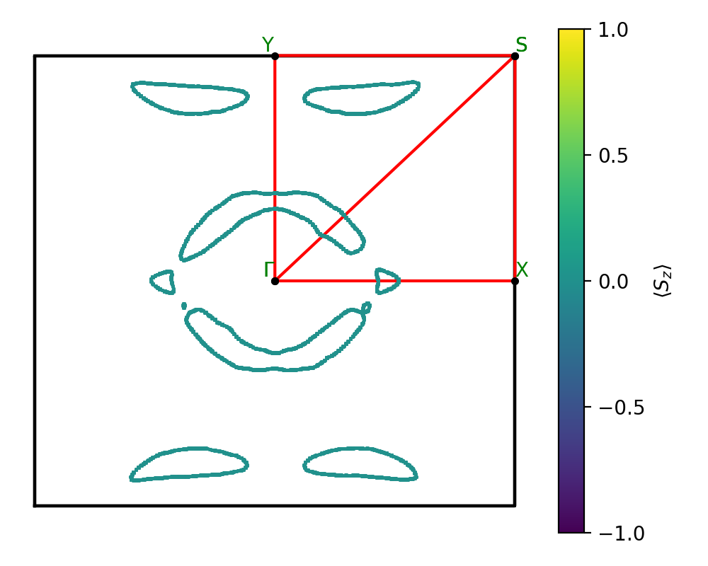 ABC/2AgClSe/1/fermi_surface.png