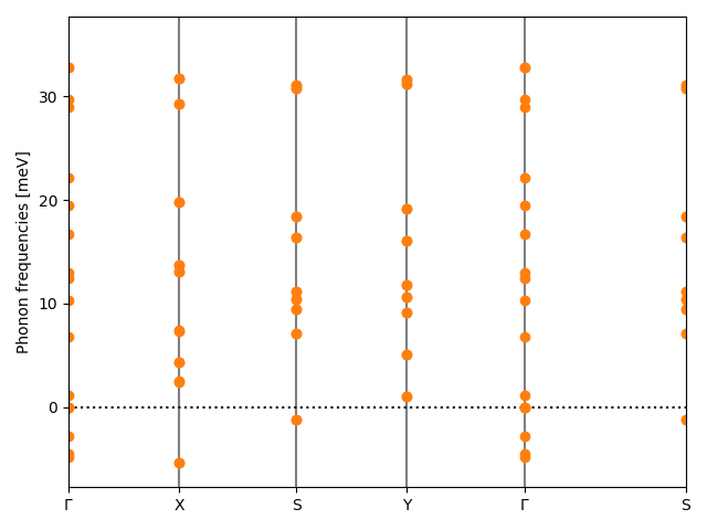 ABC/2AgClSe/1/phonon_bs.png