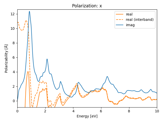 ABC/2AgClSe/1/rpa-pol-x.png