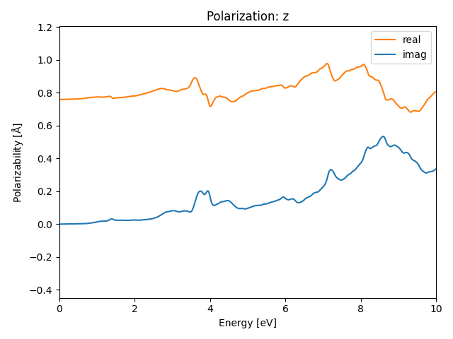 ABC/2AgClSe/1/rpa-pol-z.png