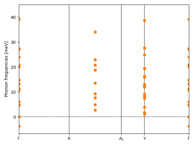 ABC/2AgCuSe/1/phonon_bs.png