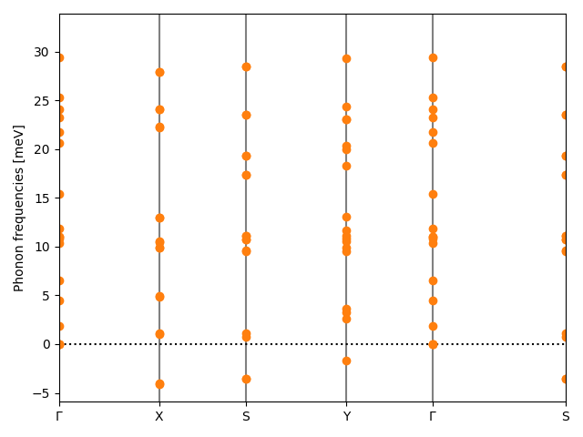 ABC/2AgCuSe/2/phonon_bs.png