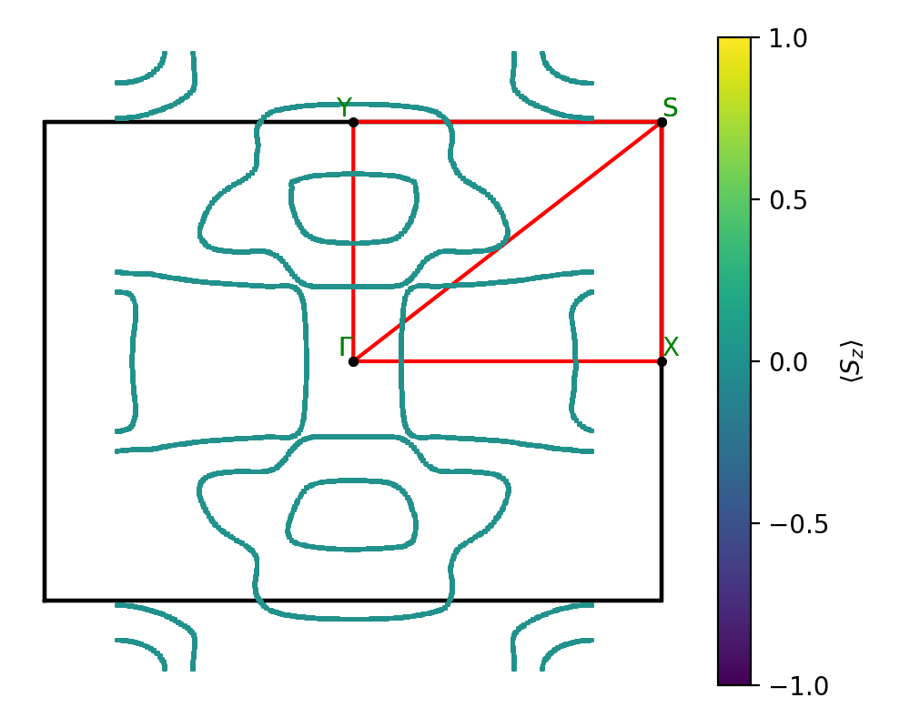 ABC/2AgIS/1/fermi_surface.png