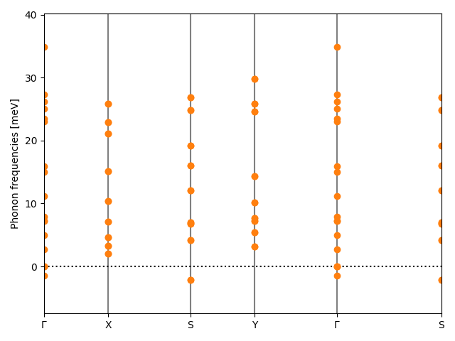 ABC/2AgIS/1/phonon_bs.png