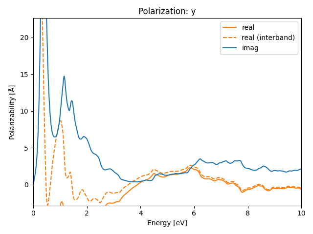 ABC/2AgIS/1/rpa-pol-y.png