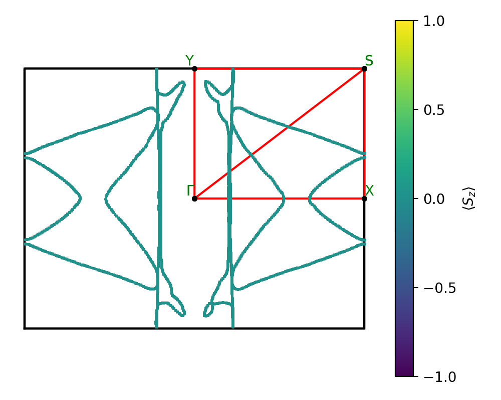 ABC/2AgISe/1/fermi_surface.png