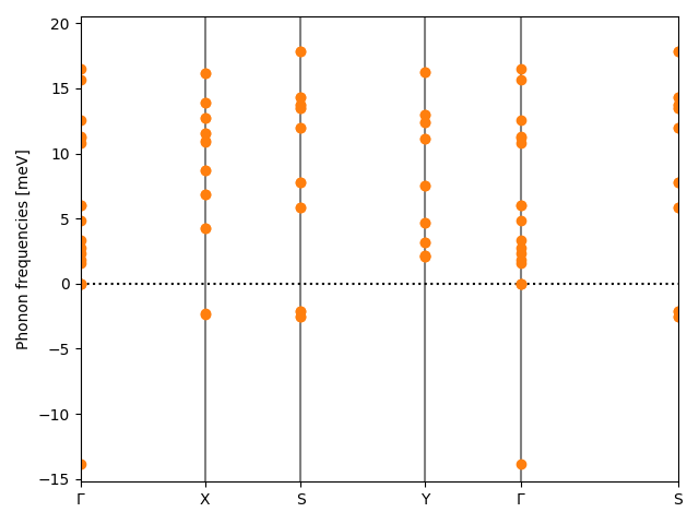 ABC/2AgISe/1/phonon_bs.png