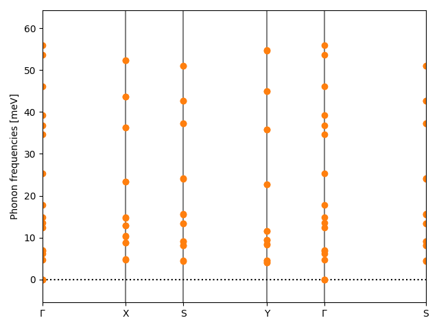 ABC/2AlBrSe/1/phonon_bs.png