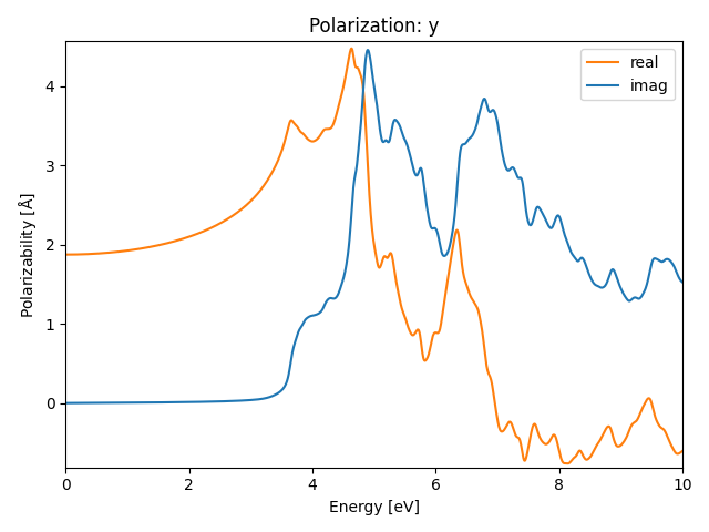 ABC/2AlBrSe/1/rpa-pol-y.png