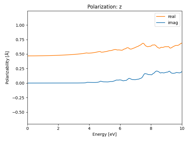 ABC/2AlBrSe/1/rpa-pol-z.png