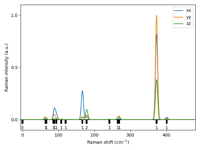 ABC/2AlBrSe/2/Raman.png