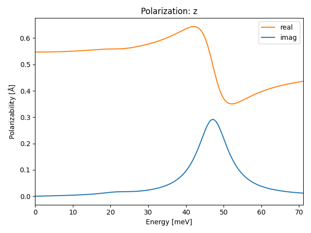 ABC/2AlBrSe/2/ir-pol-z.png