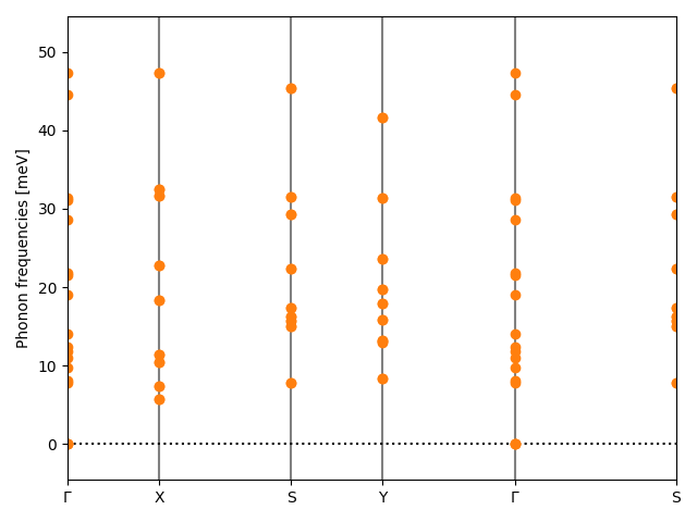 ABC/2AlBrSe/2/phonon_bs.png