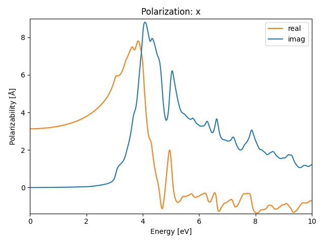 ABC/2AlBrSe/2/rpa-pol-x.png