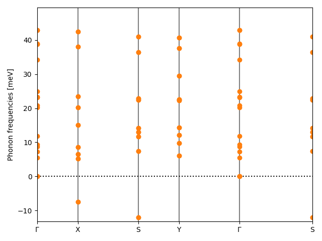 ABC/2BrPtS/1/phonon_bs.png