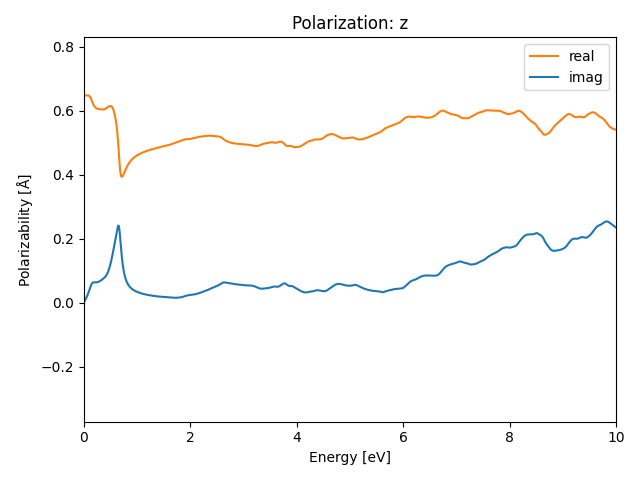 ABC/2BrPtS/1/rpa-pol-z.png