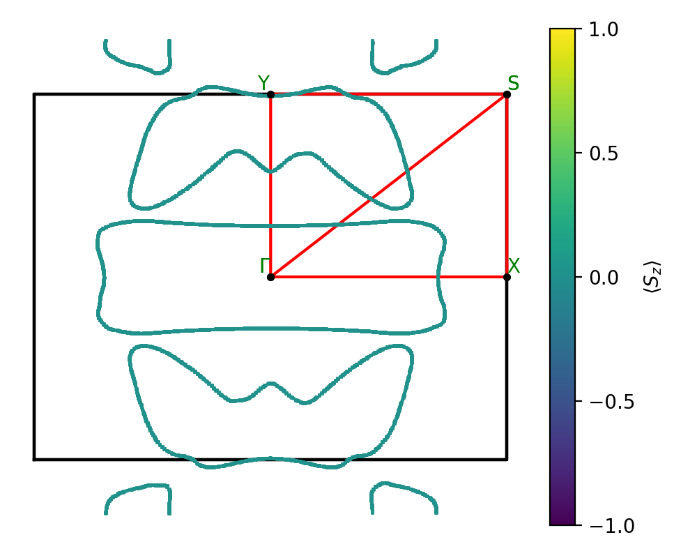 ABC/2CuISe/1/fermi_surface.png