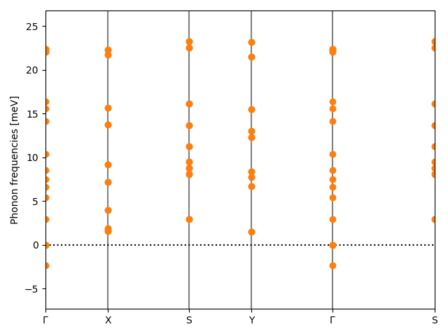 ABC/2CuISe/1/phonon_bs.png