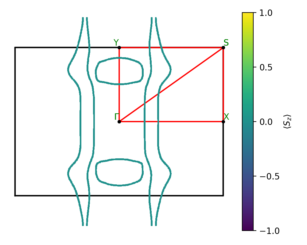 ABC/2IPtS/1/fermi_surface.png