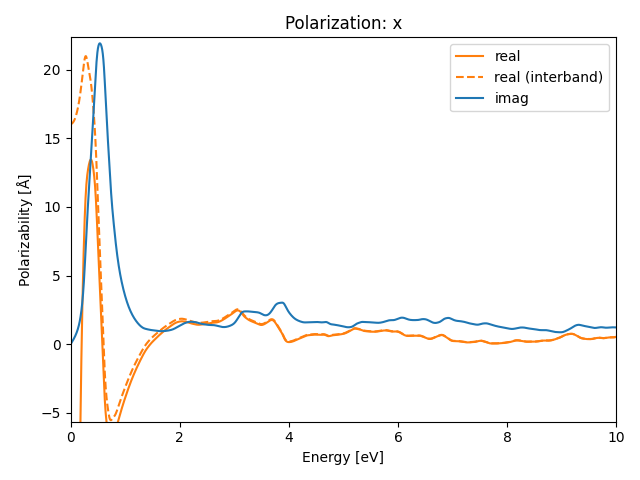 ABC/2IPtS/1/rpa-pol-x.png