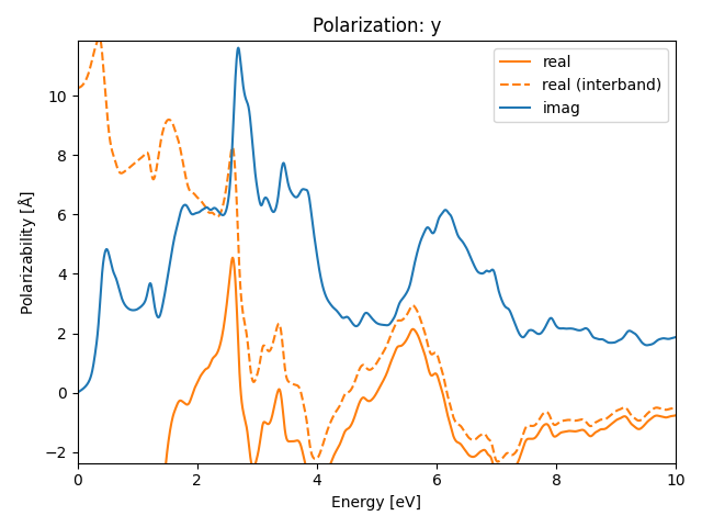 ABC/2IPtS/1/rpa-pol-y.png