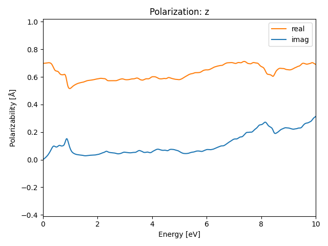 ABC/2IPtS/1/rpa-pol-z.png