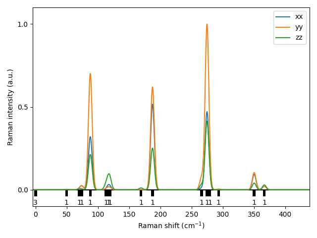 ABC/2ISZr/1/Raman.png