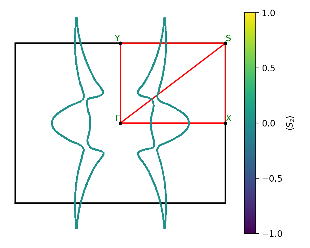 ABC/2ISZr/1/fermi_surface.png