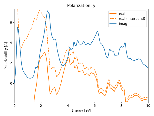 ABC/2ISZr/1/rpa-pol-y.png