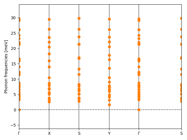 ABC/4AgBrSe/1/phonon_bs.png