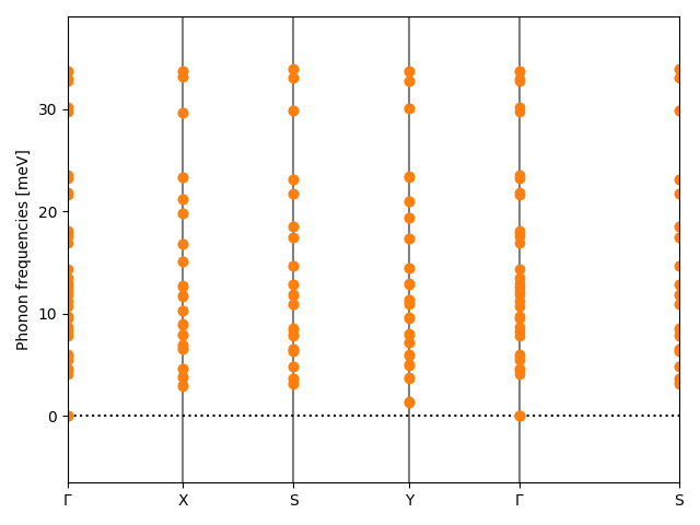 ABC/4AgClSe/1/phonon_bs.png