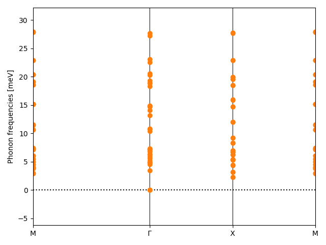 ABC/4AgISe/1/phonon_bs.png