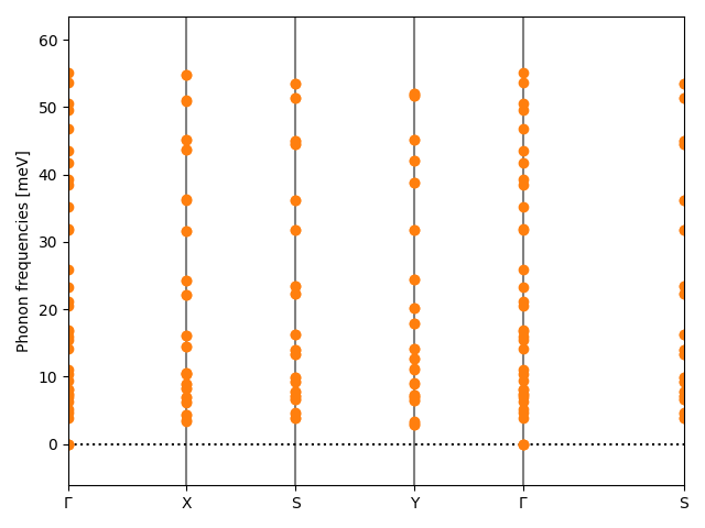 ABC/4AlBrSe/1/phonon_bs.png