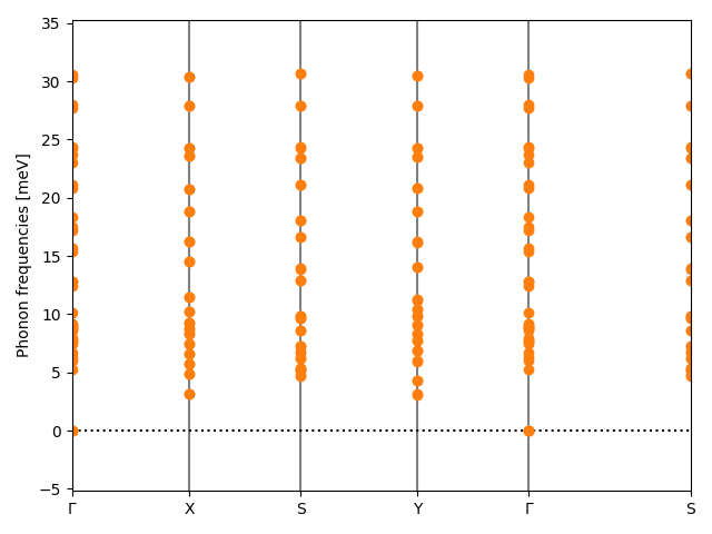 ABC/4CuISe/1/phonon_bs.png