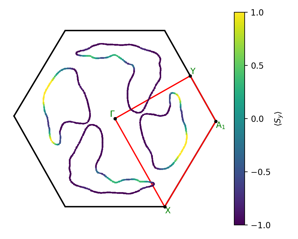 ABC/4ISZr/1/fermi_surface.png