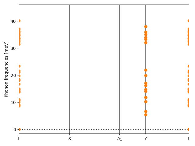 ABC/4ISZr/1/phonon_bs.png