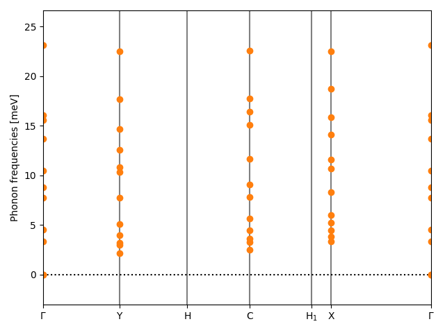 ABC2/1AgCuI2/1/phonon_bs.png