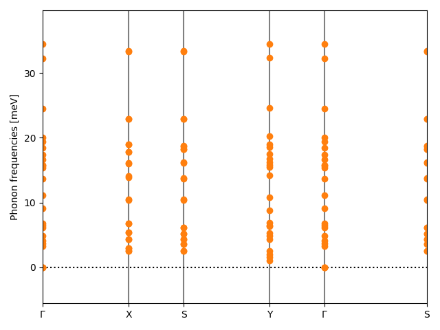 ABC2/2AgBrSe2/1/phonon_bs.png