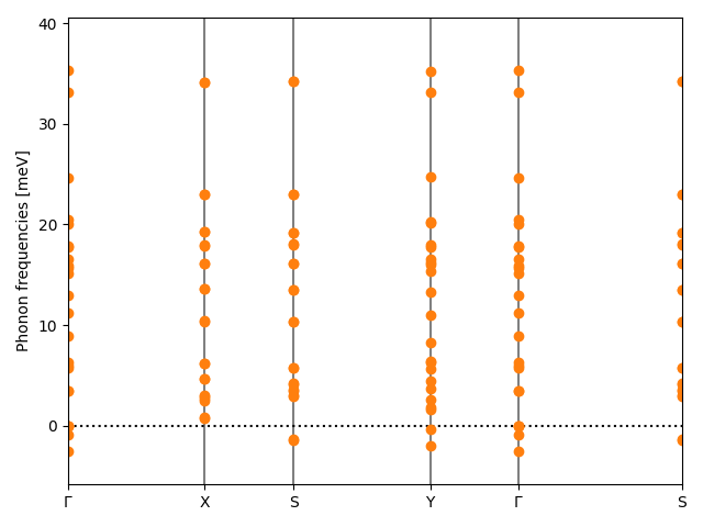 ABC2/2AgBrSe2/2/phonon_bs.png