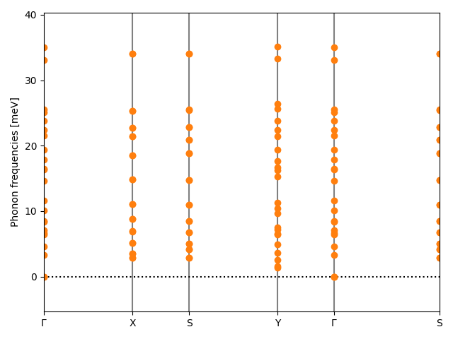 ABC2/2AgClSe2/1/phonon_bs.png