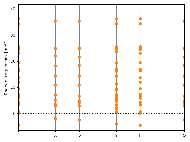 ABC2/2AgClSe2/2/phonon_bs.png