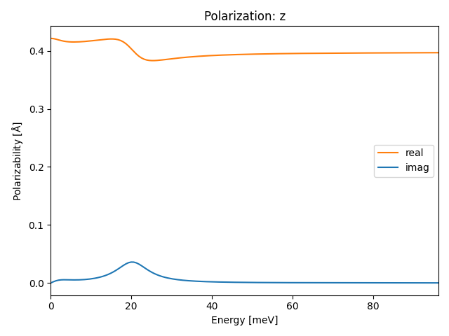 ABC2/2AgIS2/1/ir-pol-z.png