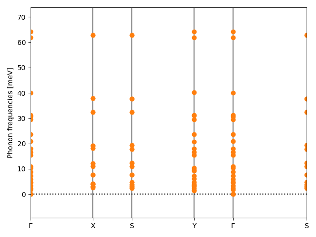 ABC2/2AgIS2/1/phonon_bs.png