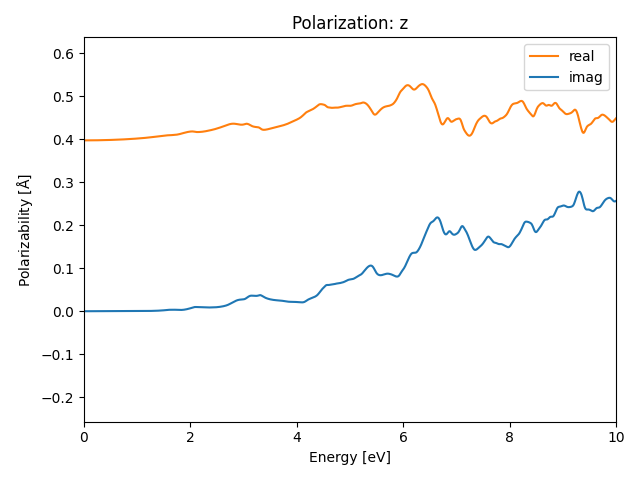 ABC2/2AgIS2/1/rpa-pol-z.png