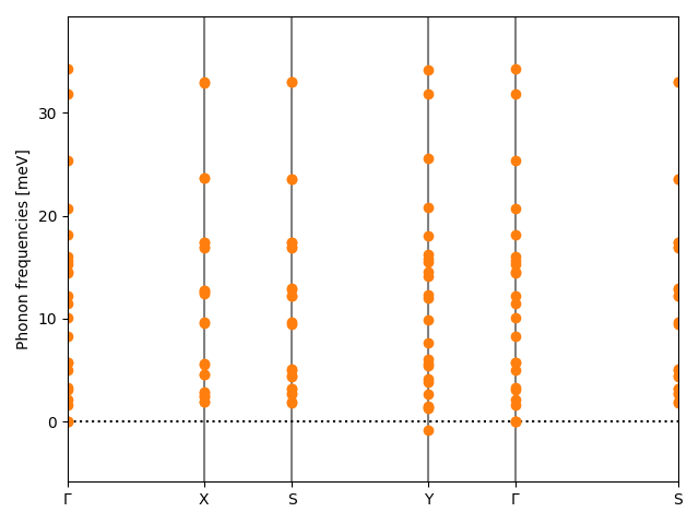 ABC2/2AgISe2/1/phonon_bs.png