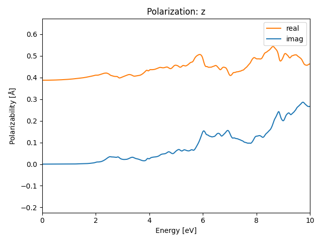 ABC2/2AgISe2/1/rpa-pol-z.png