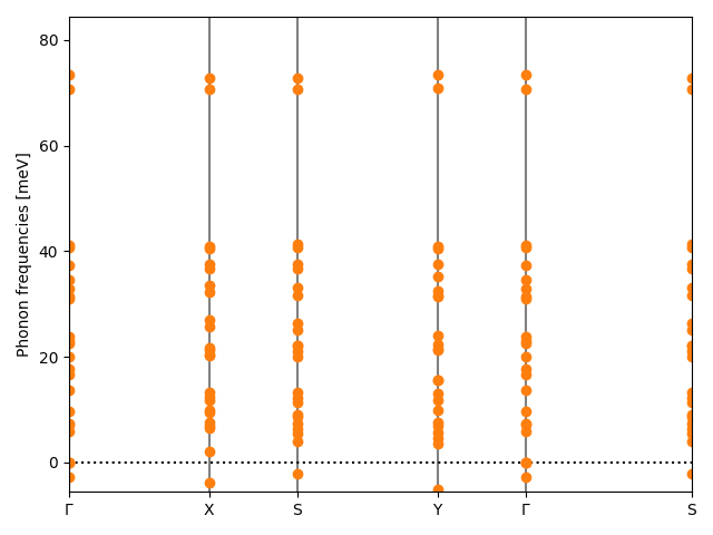 ABC2/2CuIS2/1/phonon_bs.png