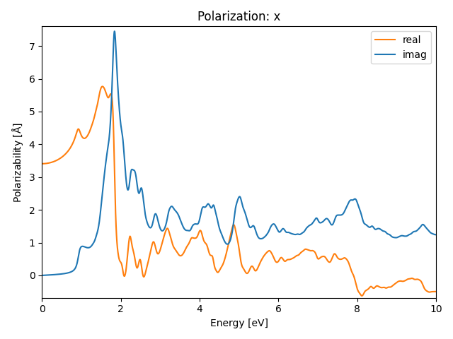 ABC2/2CuIS2/1/rpa-pol-x.png