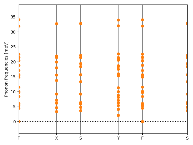 ABC2/2CuISe2/1/phonon_bs.png