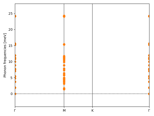 ABC3/2AgCuI3/1/phonon_bs.png